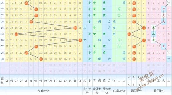 澳门彩走势图，新视角下的数字游戏与策略分析澳门彩资料开奖结果五行土号