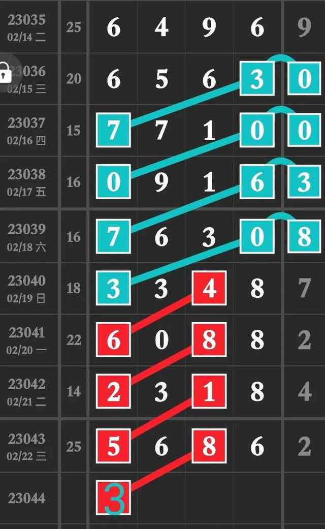 澳门彩五行走势与开奖结果图，揭秘数字背后的奥秘澳门彩资料开奖结果五行土号