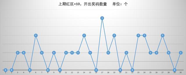 澳门走势图最新10期开奖号码分析，探寻数字背后的规律与趋势2021澳门开奖结果综合走势图