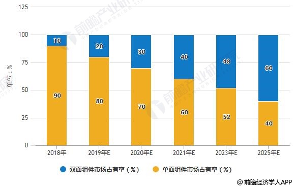 澳门走势图最新10百期预测分析，数据洞察与未来展望新澳门走势图最新100期预测分析图