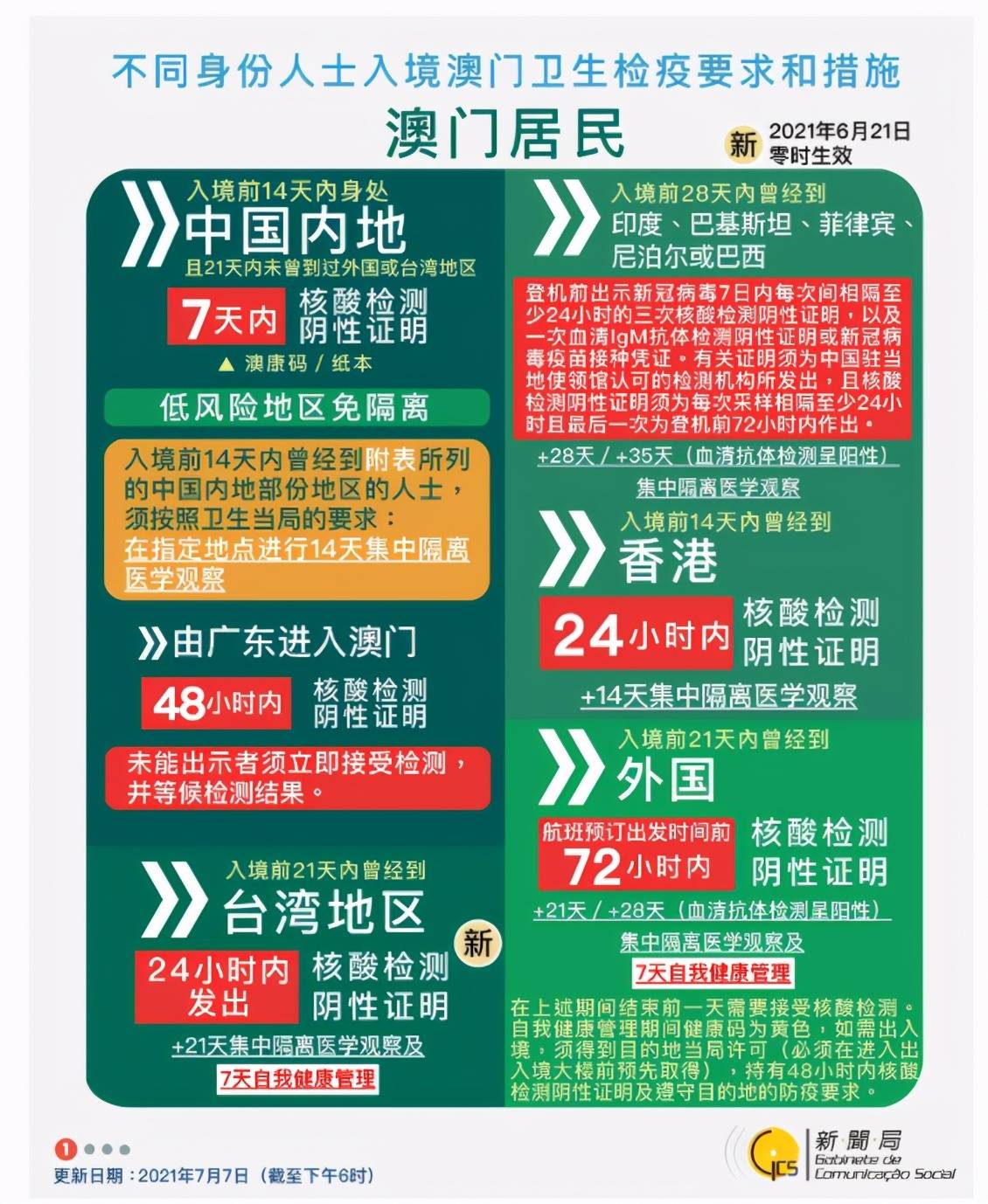 探索新澳门的购物天堂，哪里可以买？新澳门哪里可以买彩票