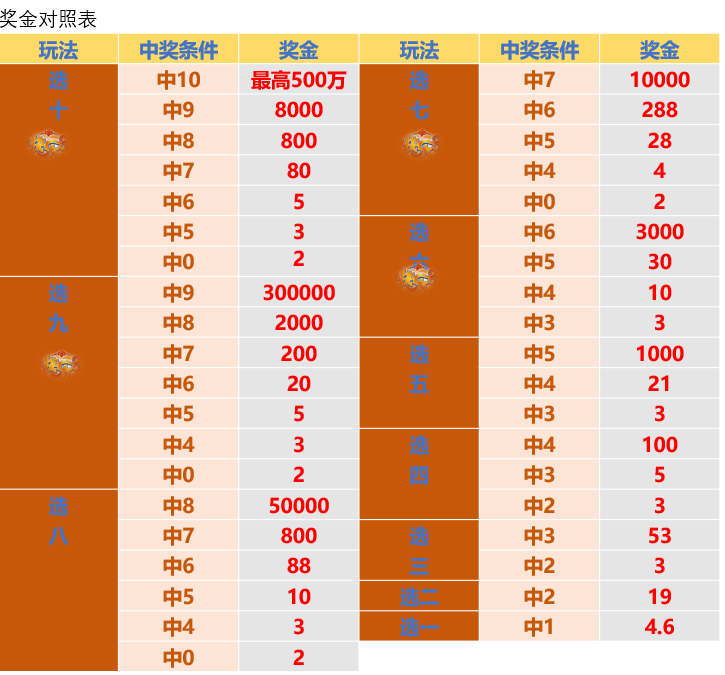 澳门彩开奖结果今日查询表下载，便捷、安全与透明的选择新澳门彩开奖结果今天查询表下载最新