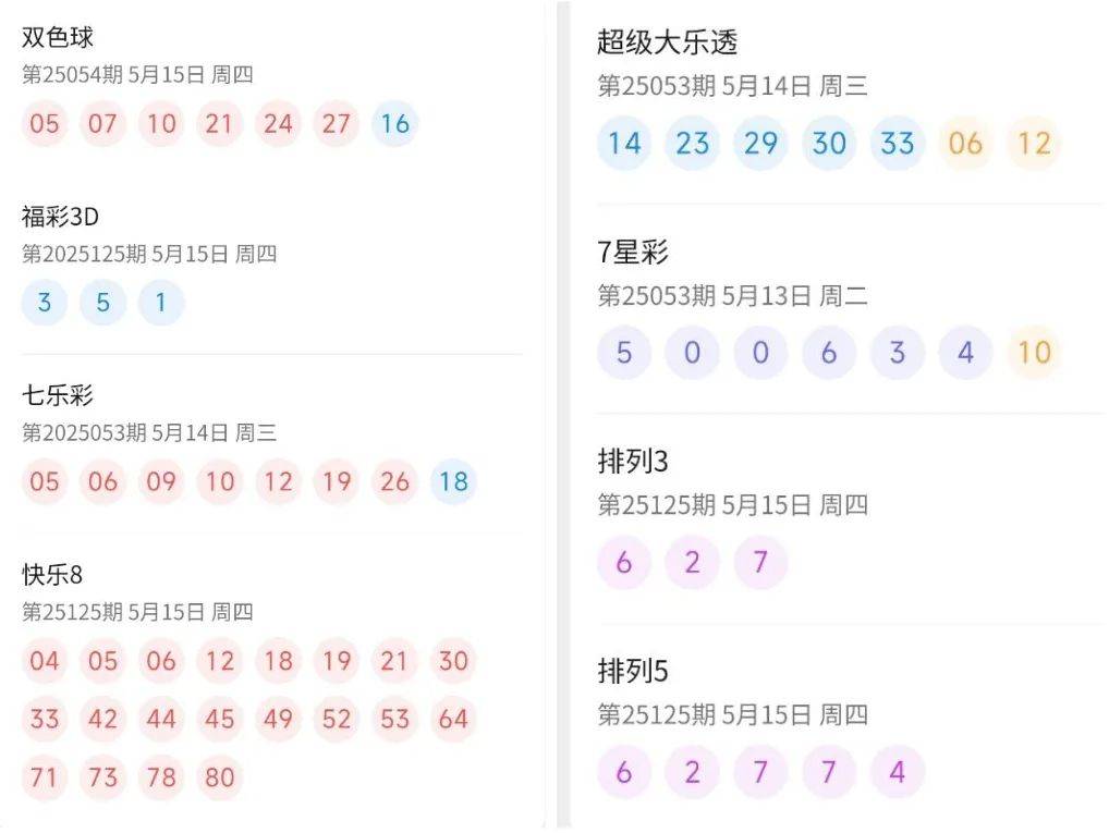 澳门彩今日开奖号码查询表，最新、最全的指南新澳门开奖结果2020+开奖记录_