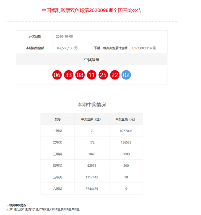 新澳门的幸运密码