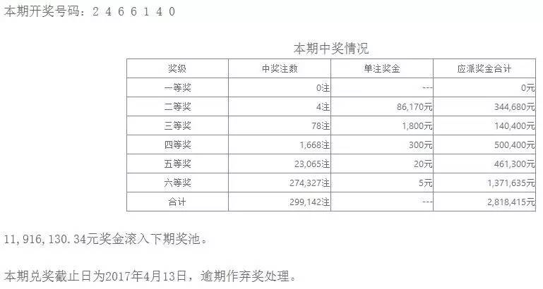 澳门彩今日开奖揭秘,新澳門彩票開獎結果及最新号码查询指南新澳门开奖记录