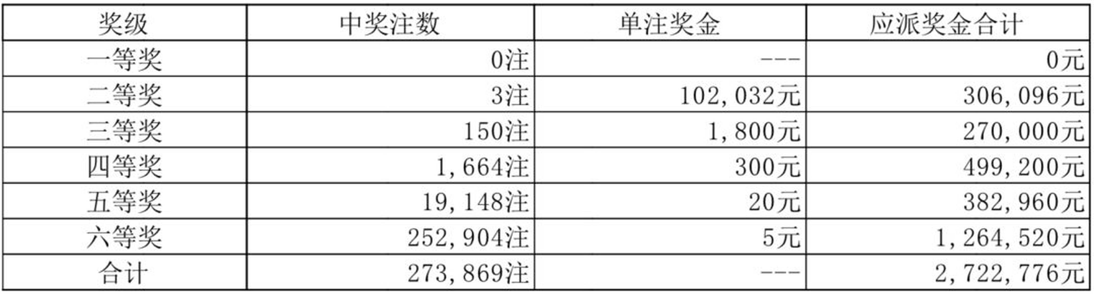 澳门彩今日开奖揭秘，新澳門彩票開獎結果及號碼視頻匯總澳门开彩开奖结果2021