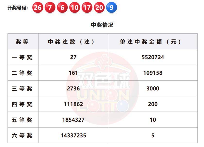 澳门彩今日开奖揭秘，新一期号码走势图深度解析新澳门开奖结果2020+开奖记录_