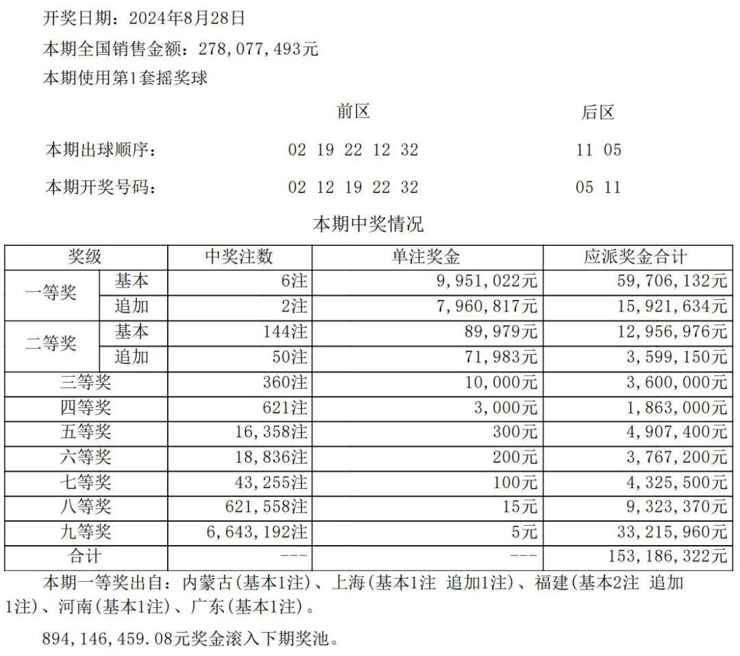澳门彩今日开奖揭秘，新澳門彩票開獎結果與號碼分析新澳门开奖记录