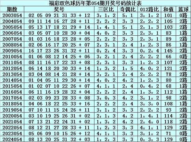 澳门彩历史开奖结果查询方法汇总最新新澳门开奖结果2020+开奖记录_