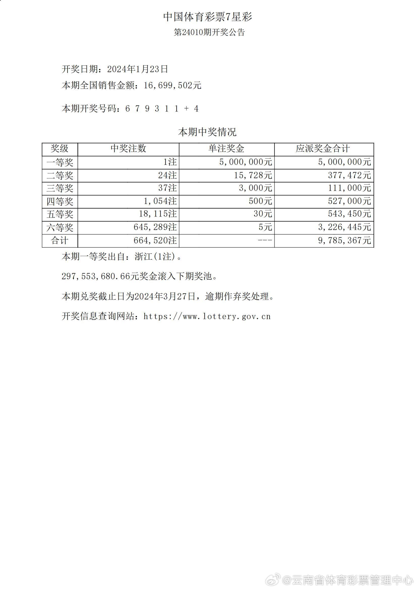 澳门彩,历史开奖结果记录的深度解析澳门彩历史开奖纪录