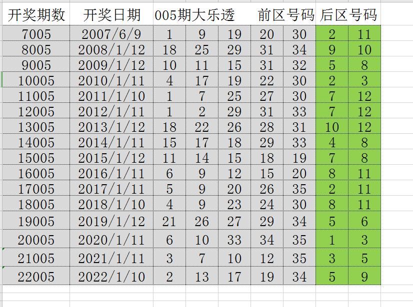 澳门彩历史开奖结果查询，今日汇总与深度解析新澳门开奖结果2020+开奖记录_
