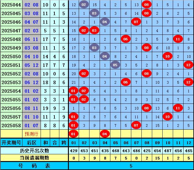 澳门彩历史开奖结果走势图，2019年回顾与展望2021年澳门嗯开奖走势图