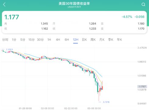 澳门彩历史开奖结果走势图表与生肖分析，探寻未来趋势的深度剖析新澳门开奖记录