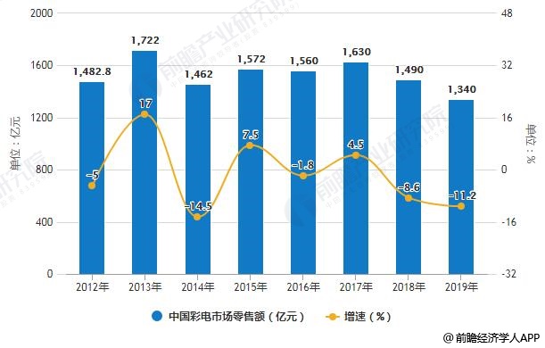 新趋势与策略分析