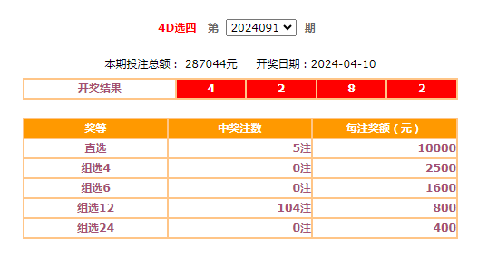 澳门彩开奖结果记录，10月9日最新历史表解析澳门开奖结果 新闻