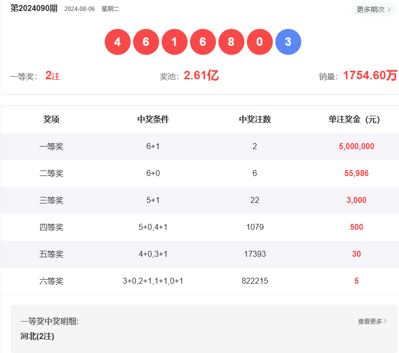 澳门彩今日开奖揭秘，新澳門彩票開獎結果查詢與最新記錄新澳门开奖结果2020+开奖记录_