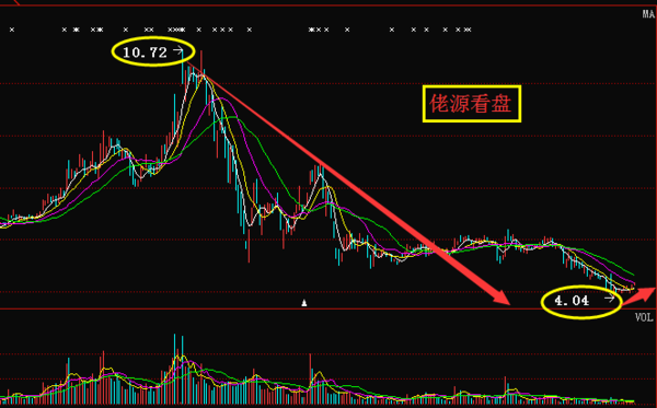 澳门彩走势图号码预测分析，洞悉未来，精准投注新浪澳门即时动态