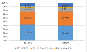 澳门彩单双走势图表最新预测，深度解析与未来趋势澳门彩单双默认版块