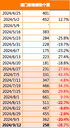 澳门彩出号走势图，近期50期开奖结果深度解析2021澳门开奖结果综合走势图