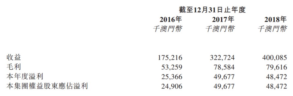 澳门彩历史开奖记录，2014年8月3日至今的回顾与展望澳门开奖4238开奖记录