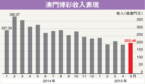 澳门彩生肖走势,最新图片、图表与价格分析新澳门彩生肖走势图表最新图片及价格大全