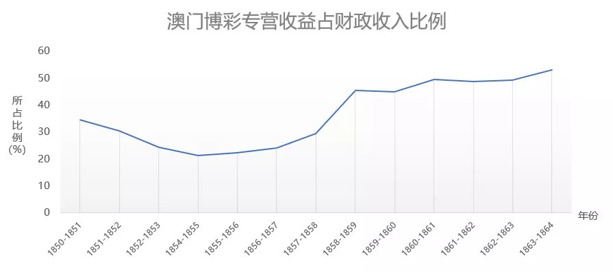 澳门彩生肖单双走势图表分析,洞悉最新趋势,把握幸运脉搏新澳门彩生肖单双走势图表分析最新