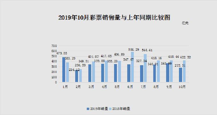 2035年新澳门彩特肖走势图，未来彩票市场的科技与趋势新澳门彩特肖走势图2025年开奖记录