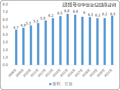 2035年新澳门彩特肖走势图前瞻，数据驱动的预测与趋势分析新澳门期期准