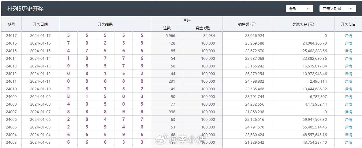 澳门彩历史开奖记录，探寻新版本背后的奥秘新澳门开奖结果2020+开奖记录_