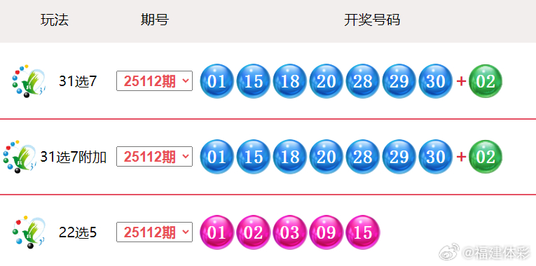 澳门彩253期开奖结果与号码走势深度解析澳门259期开奖记录
