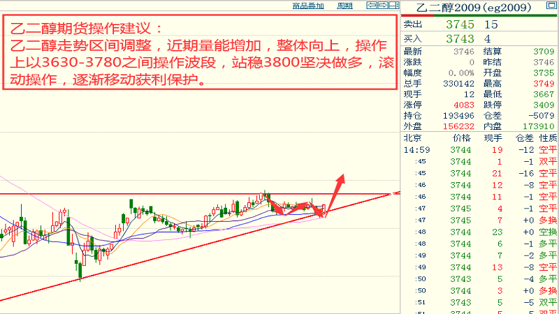 澳门彩开奖结果走势图表，今日解析与未来展望新澳门开奖结果2020+开奖记录_