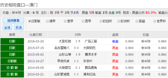 澳门彩开奖结果走势图，2019-末至新纪元初的数字轨迹澳门码2021年全部开奖走势