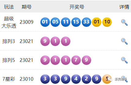 澳门彩开奖新趋势,综合走势图表解析与查询指南新澳门彩开奖综合走势图表查询结果今天