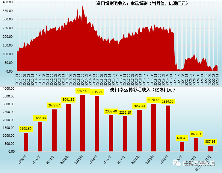 澳门博彩业新走势，图表图片深度分析新澳门走势图表图片分析大全