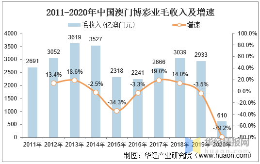 澳门未来走势，新视角下的预测与展望2021澳门走势图