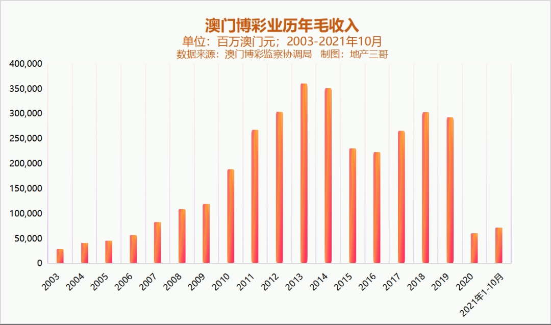 新澳门走势图表大全,洞悉未来,精准把握投资脉搏新澳门走势图表大全最新消息