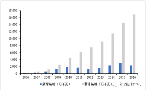 澳门彩，蓝波与红波动向解析—探寻新趋势下的分布走势新澳门彩分布走势蓝波和红波的区别图片