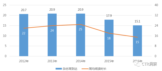 澳门彩新趋势，蓝波与红波动向深度剖析新澳门彩分布走势蓝波和红波分析图