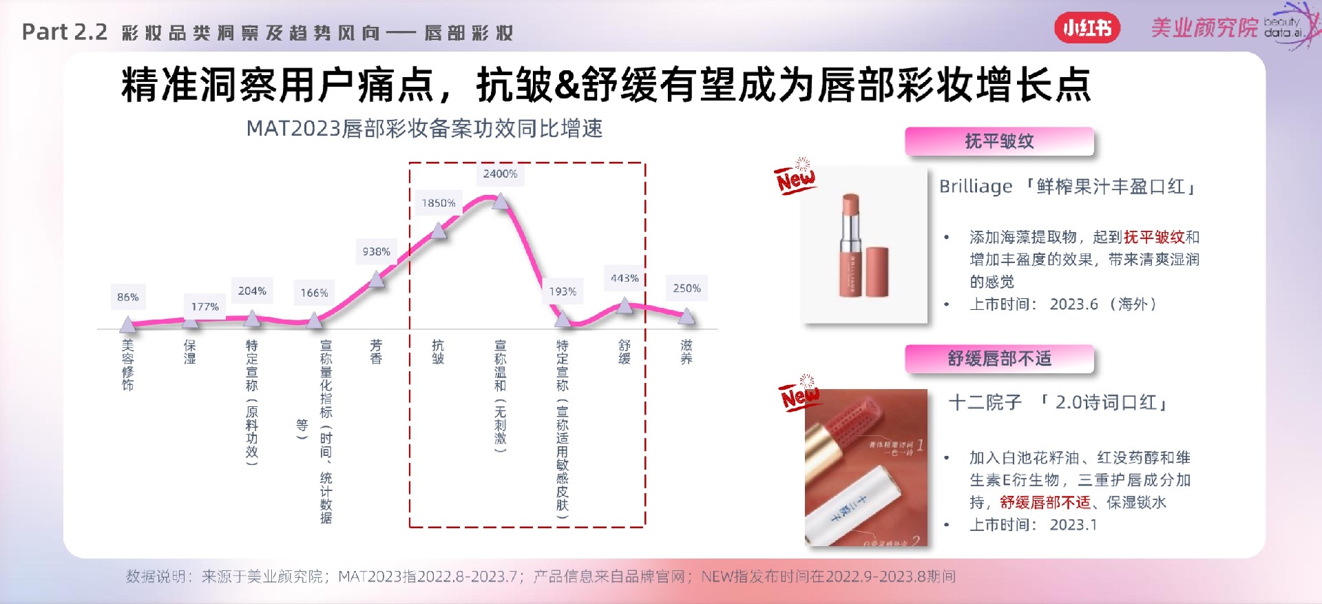 澳门彩，新趋势下的蓝波与红波动向预测新澳门彩分布走势蓝波和红波预测分析