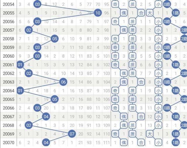 澳门彩综合出号走势图表最新分析，揭秘数字背后的奥秘澳门动态澳彩新浪竞技